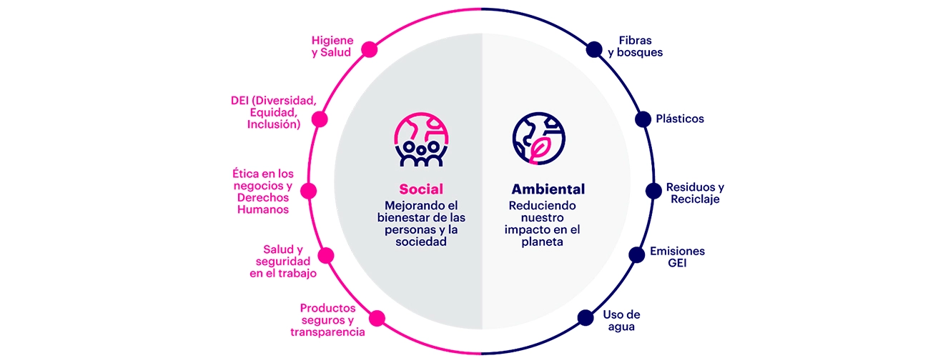 Sustainability Img